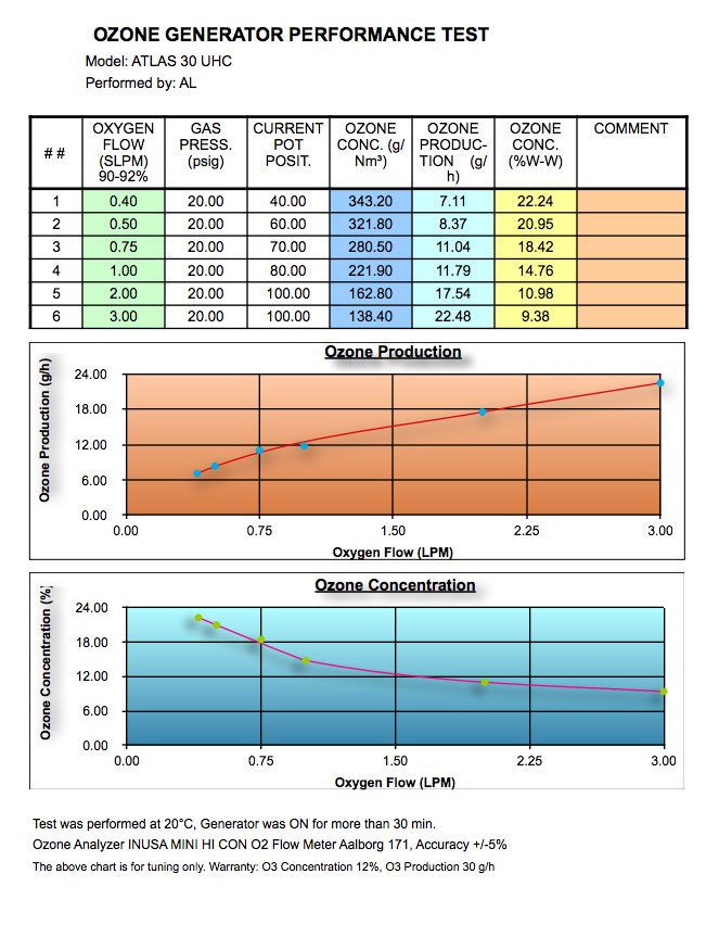 进口高浓度臭氧发生器 AbsoluteOzone Atlas 30(图4) 进口高浓度臭氧发生器 AbsoluteOzone Atlas 30(图4)